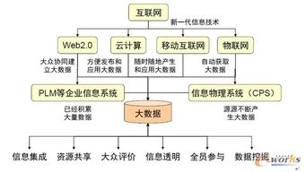 大數(shù)據(jù)驅(qū)動下的產(chǎn)品創(chuàng)新與信息系統(tǒng)集成服務