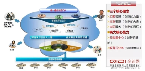 喜報 | 泰豪榮膺全國優(yōu)秀教育集成服務商大獎，助力教育信息化進程