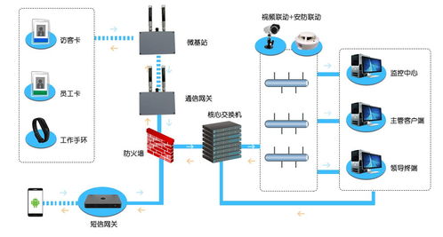 化工廠人員定位系統(tǒng)與二道門綜合管理解決方案 新導(dǎo)智能信息系統(tǒng)集成服務(wù)